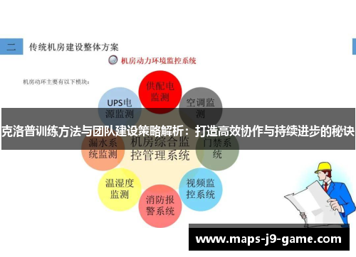 克洛普训练方法与团队建设策略解析:打造高效协作与持续进步的秘诀 克洛普训练方法与团队建设策略解析:打造高效协作与持续进步的秘诀