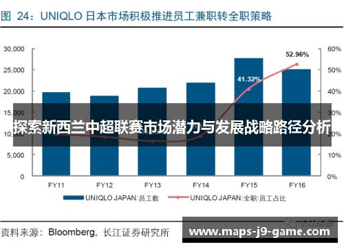 探索新西兰中超联赛市场潜力与发展战略路径分析