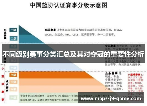 不同级别赛事分类汇总及其对夺冠的重要性分析 不同级别赛事分类汇总及其对夺冠的重要性分析