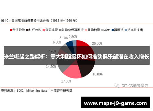 米兰崛起之路解析：意大利超级杯如何推动俱乐部潜在收入增长