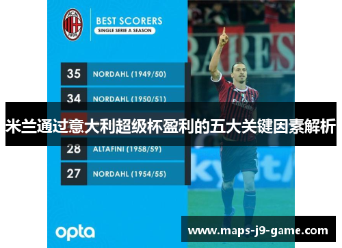 米兰通过意大利超级杯盈利的五大关键因素解析 米兰通过意大利超级杯盈利的五大关键因素解析