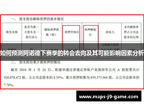 如何预测阿诺德下赛季的转会去向及其可能影响因素分析