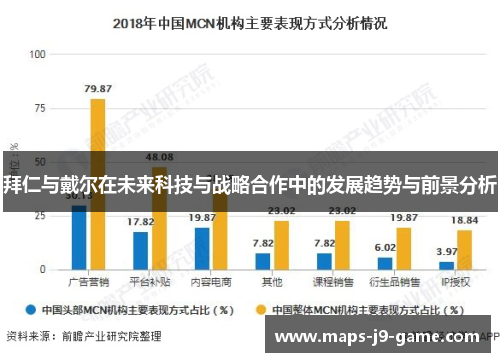 拜仁与戴尔在未来科技与战略合作中的发展趋势与前景分析