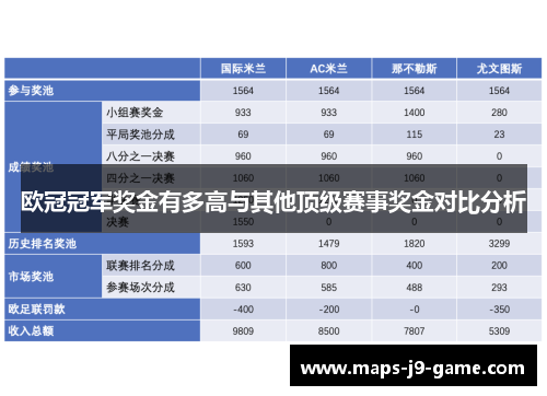 欧冠冠军奖金有多高与其他顶级赛事奖金对比分析 欧冠冠军奖金有多高与其他顶级赛事奖金对比分析