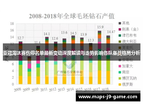 亚冠淘汰赛伤停名单最新变动深度解读与走势影响各队备战格局分析