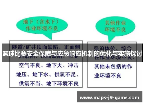 篮球比赛安全保障与应急响应机制的优化与实施探讨
