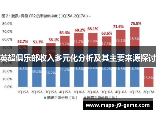 英超俱乐部收入多元化分析及其主要来源探讨